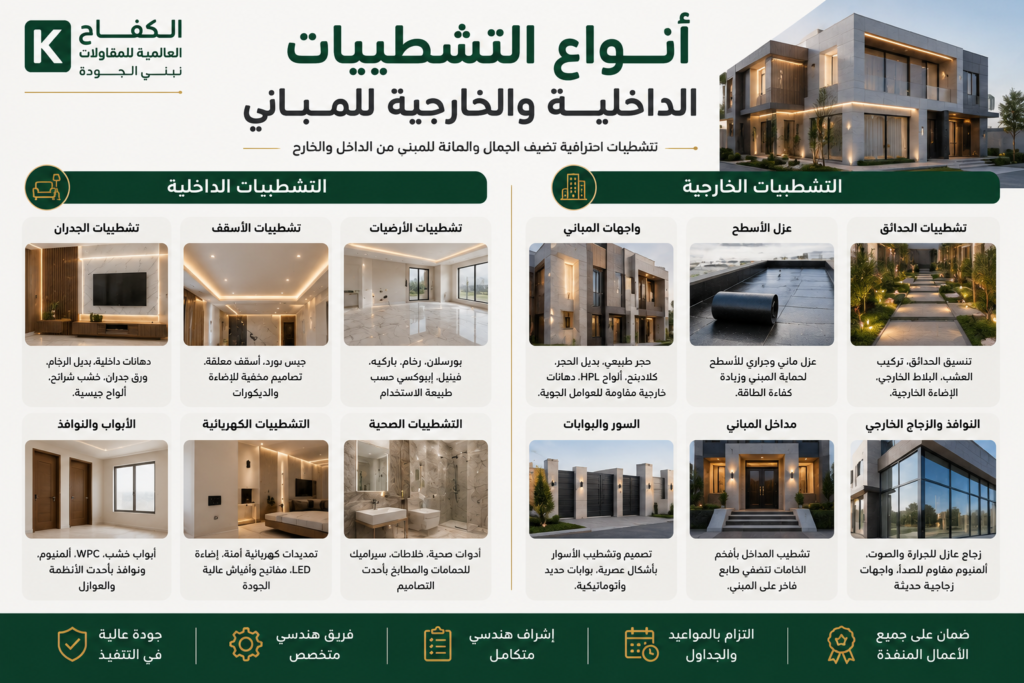 أنواع التشطيبات الداخلية والخارجية للمباني