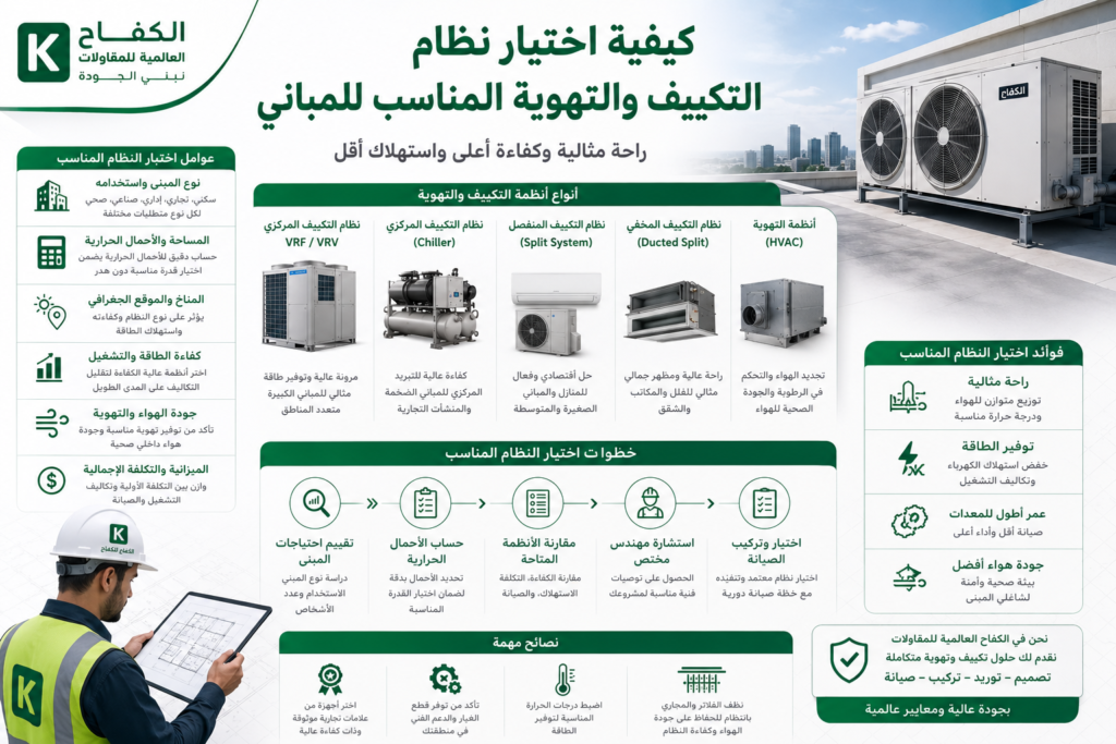 اختيار نظام التكييف والتهوية للمباني