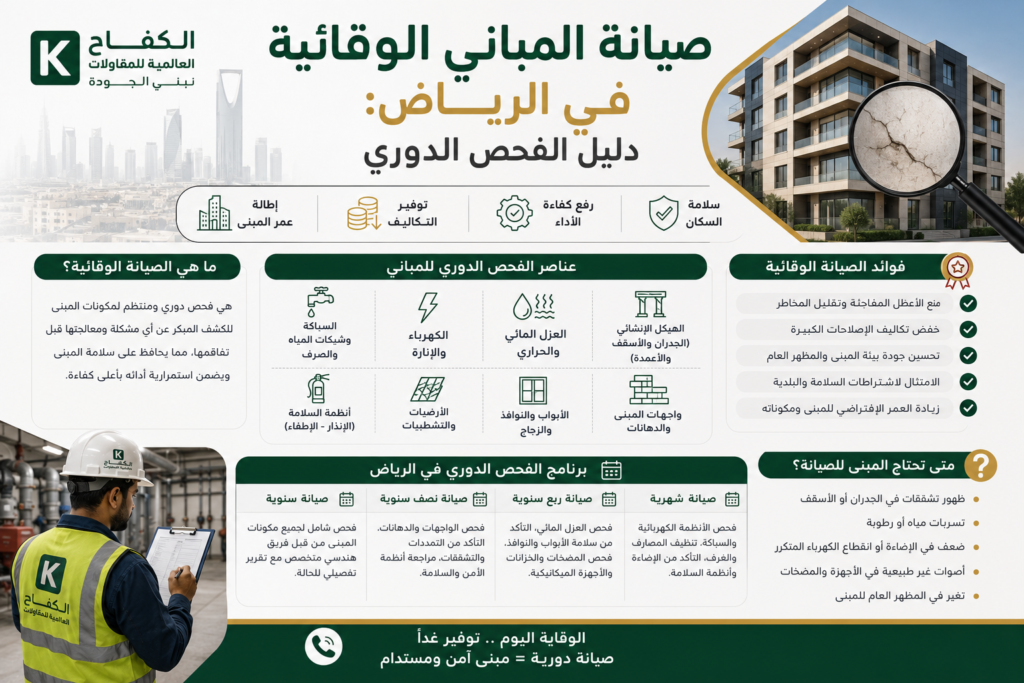 تنفيذ صيانة المباني الوقائية وفحص التشققات والتسربات في الرياض