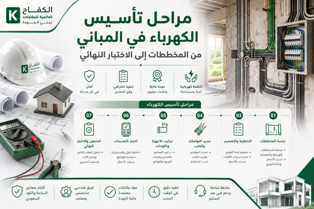مراحل تأسيس الكهرباء في المباني