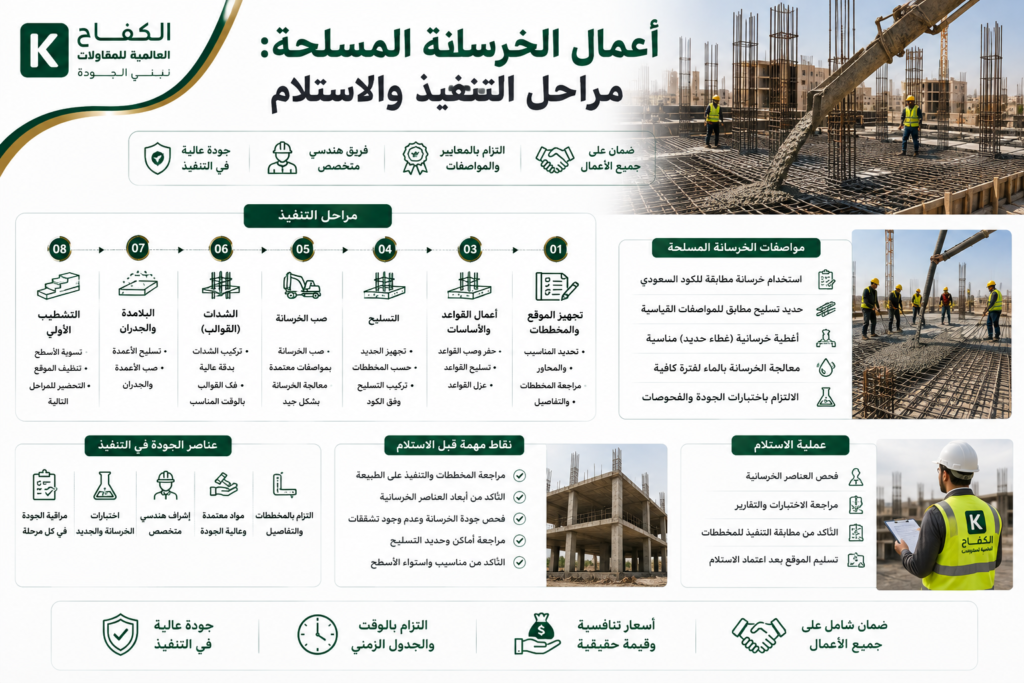 تنفيذ أعمال الخرسانة المسلحة وصب سقف مبنى في الرياض