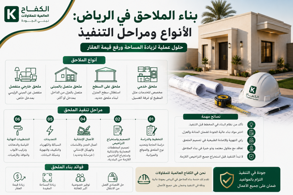 تنفيذ ملحق سكني خارجي لفيلا في الرياض