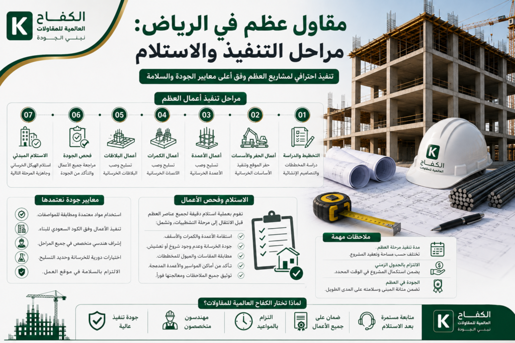 مقاول عظم ينفذ الهيكل الخرساني لمبنى في الرياض